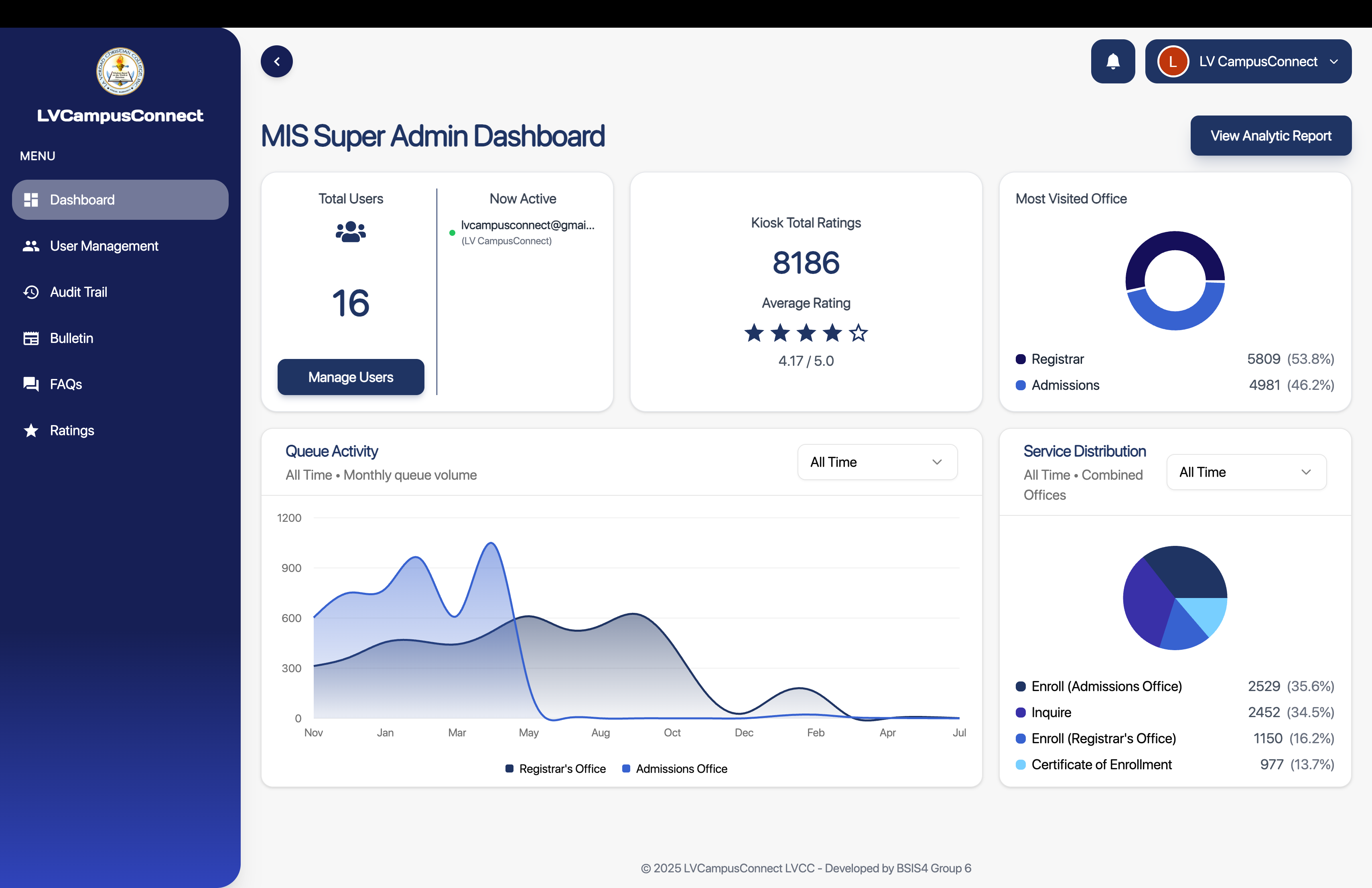 Analytics Dashboard